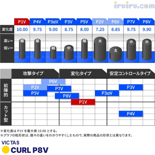 VICTAS/CURL P8V