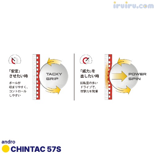 andro/CHINTAC 57S andro/CHINTAC 57S