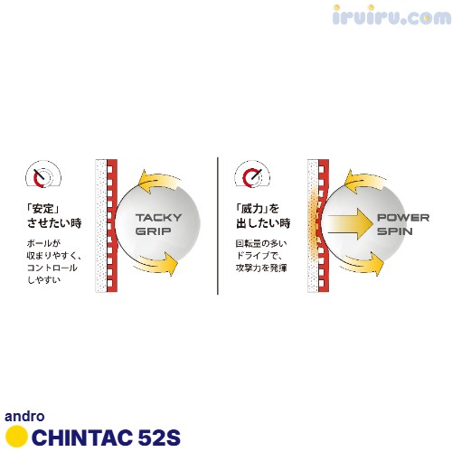 andro/CHINTAC 52S andro/CHINTAC 52S