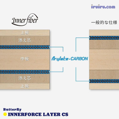 Butterfly/インナーフォースレイヤーALC CS